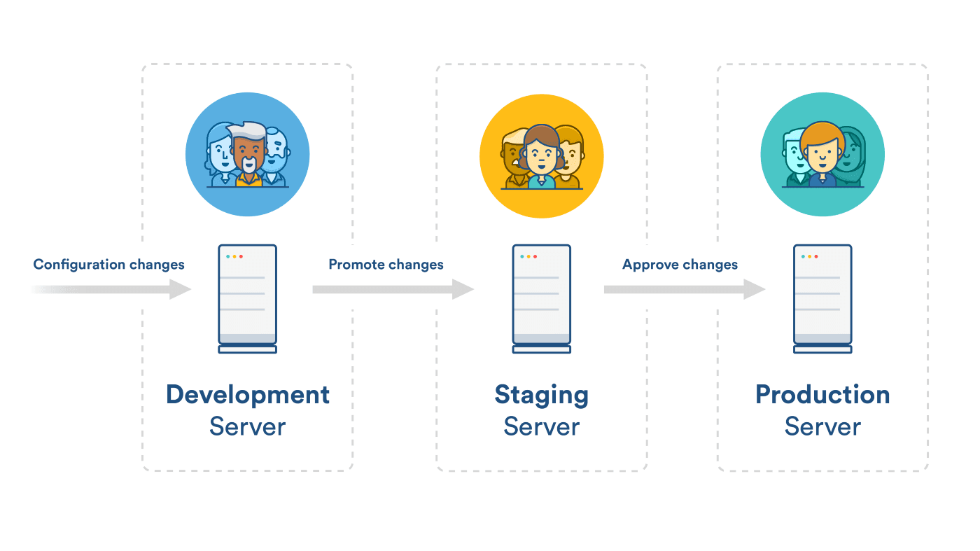 Atlassian Workflow