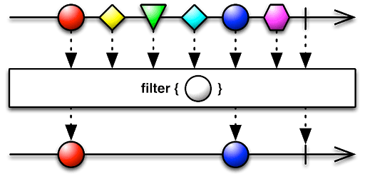 Filtering events emitted by a publisher]